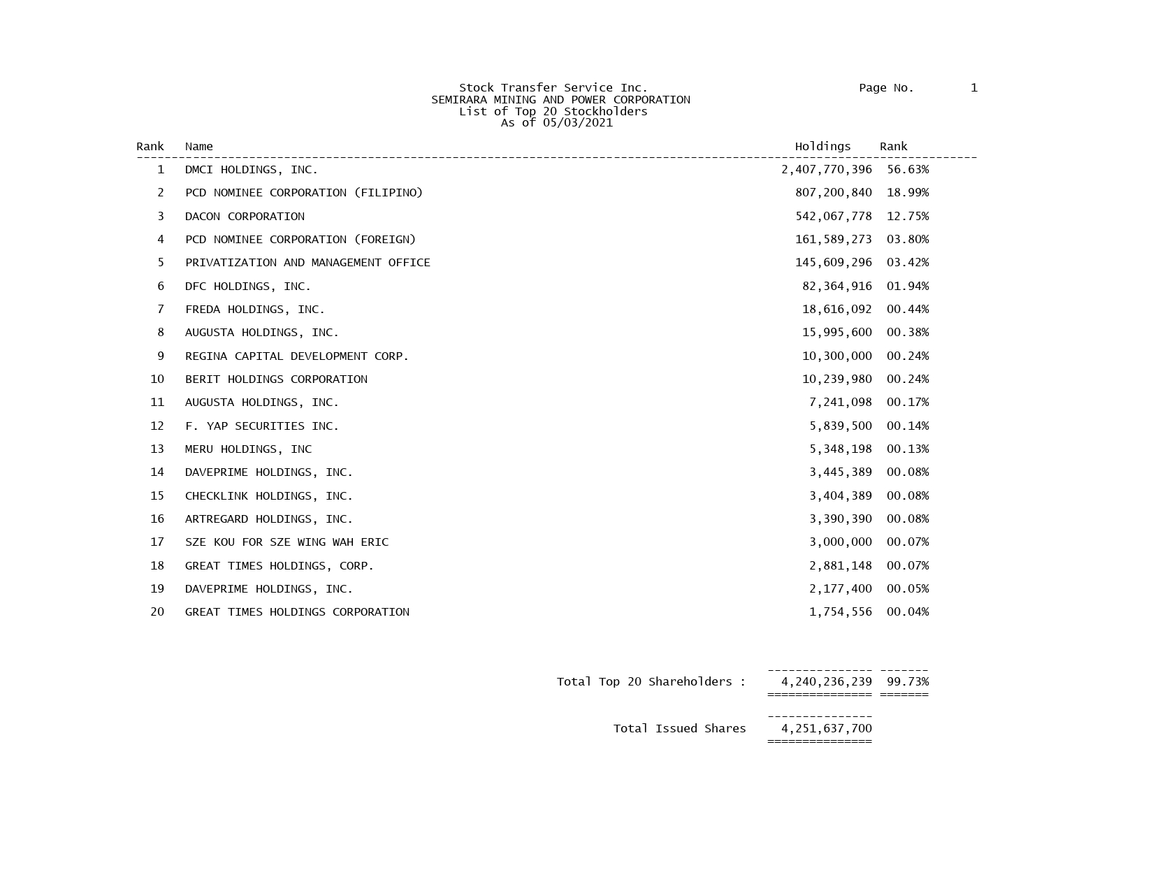 Power corporation stock deals